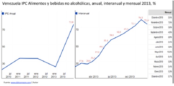 IPCalimentos2013_2014