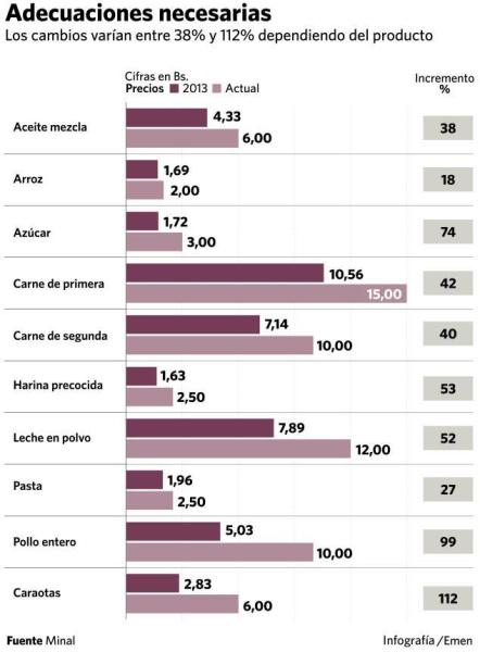 precios-mercal