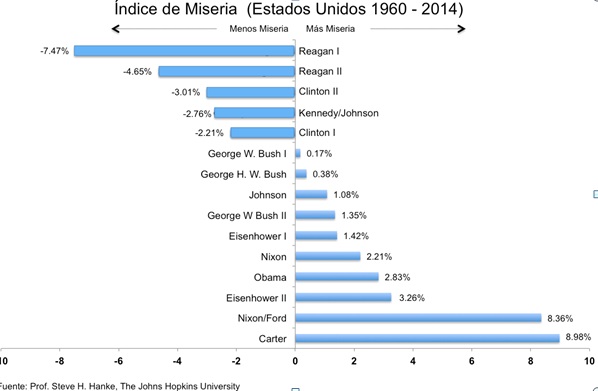 Sin título