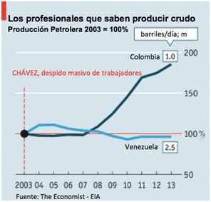 Comparacion profesionales del petroleo