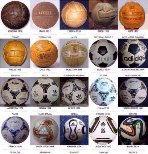 balones de los Mundiales