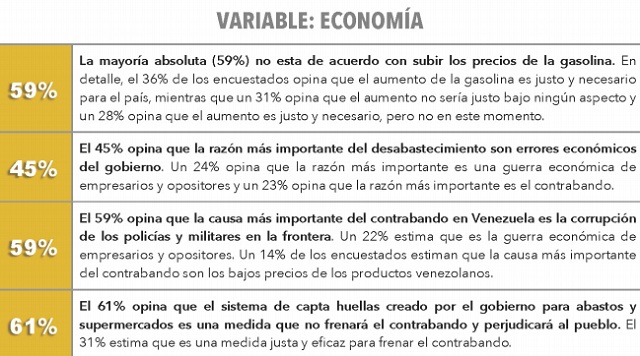 Datincorp Septiembre economia