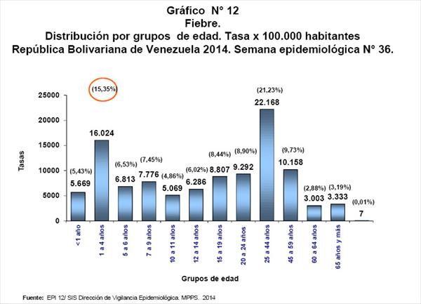 Foto Cortesía del Ministerio del Poder Popular para la salud