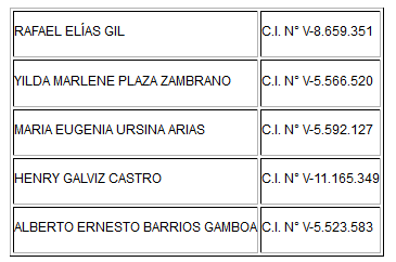 directores banco1