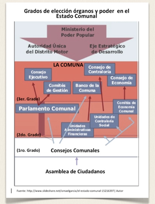 Comuna Grados de eleccion