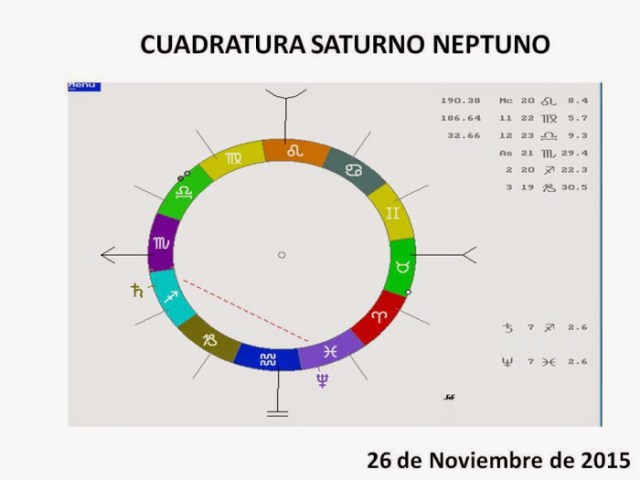 Foto: Cuadratura Saturno y Neptuno en el 2015 / enriquetabruni.blogspot.com