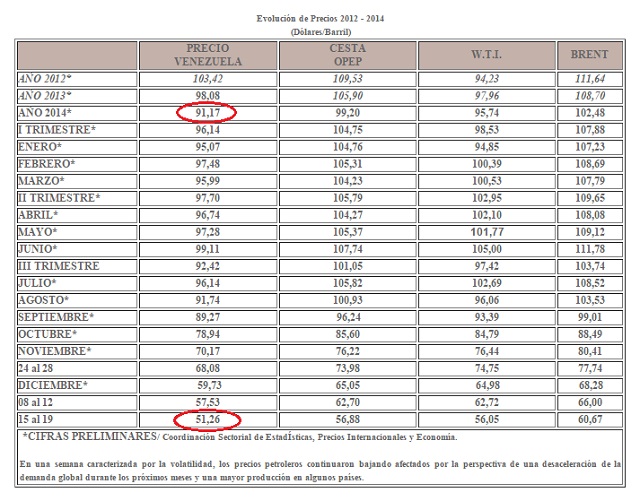 Vzla Cesta petroleraVzlana 19122014