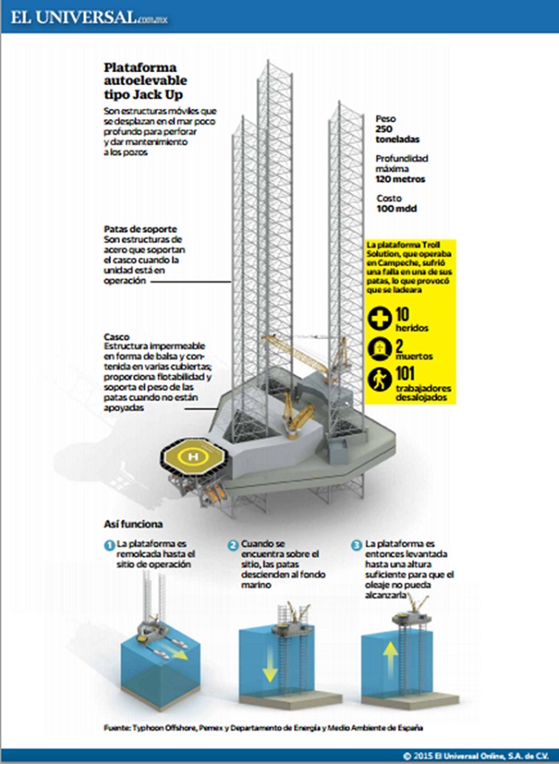 PlataformaAutoelevablePAEMexico