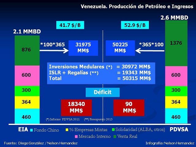 Nelson Hernández: ¿Por qué no hay dólares?