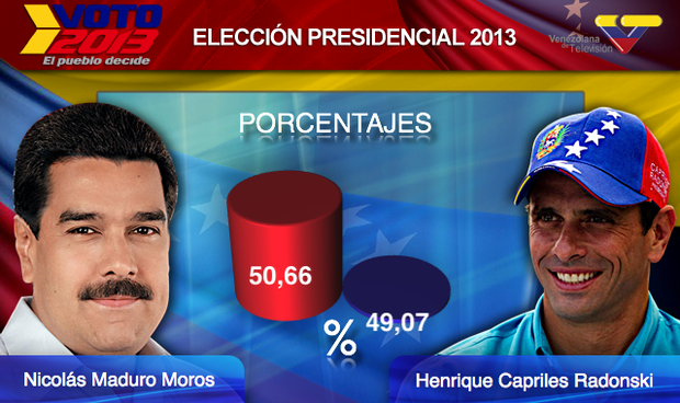 El insólito gráfico electoral de VTV (Imagen)