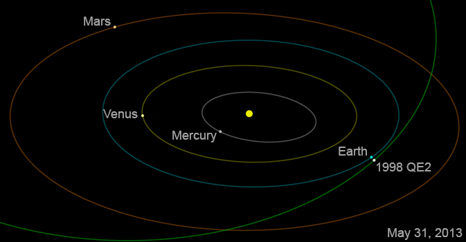 Un asteroide gigantesco se acerca a la Tierra