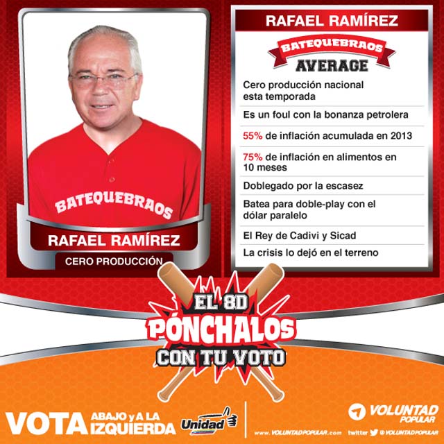 Rafael Ramírez: El sistema capitalista demanda la utilización del petróleo y la energía