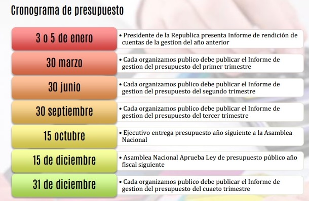 Cedice inicia seguimiento del Gasto Público venezolano