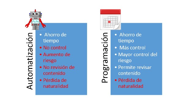 Herramientas para programar las publicaciones en tus Redes Sociales