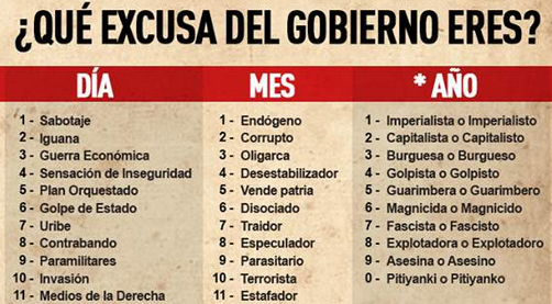 Y tu… ¿qué excusa del gobierno eres? (fecha de nacimiento)