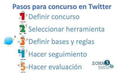 5 Pasos para crear un concurso en Twitter