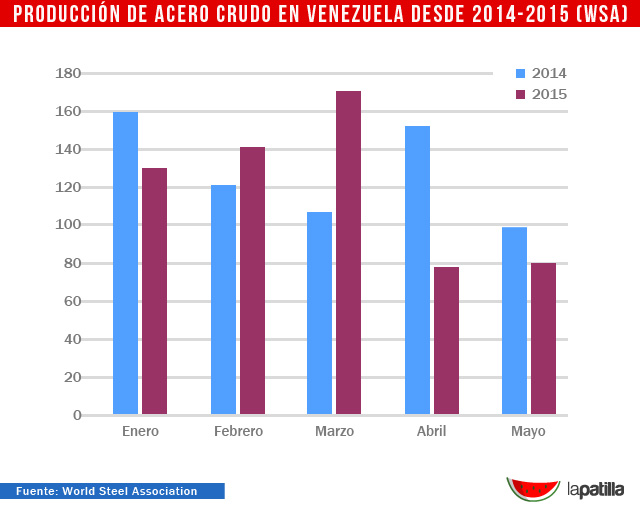 Datos