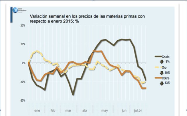 grafico