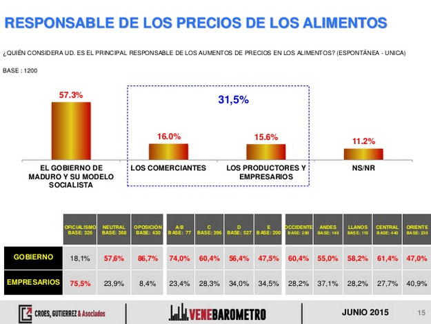 venebarometro2