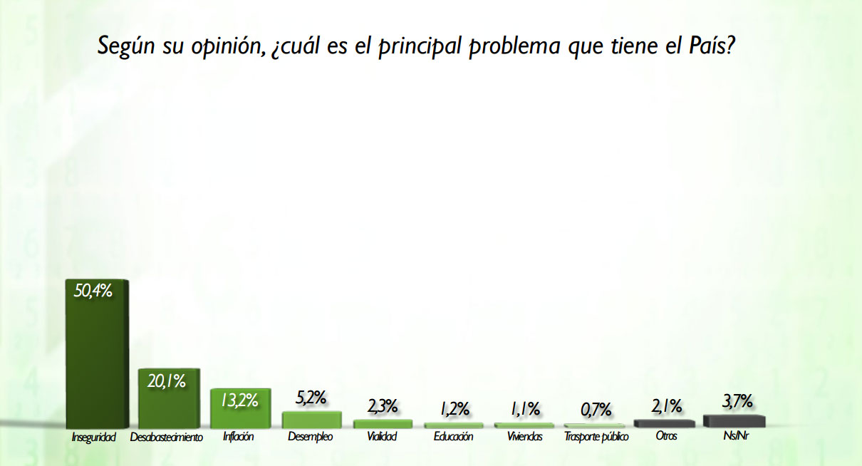 Ni el Gobierno cree en esta encuesta que contrató