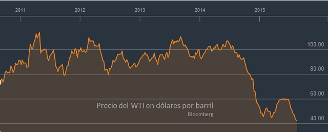 WTI5años18agosto2015