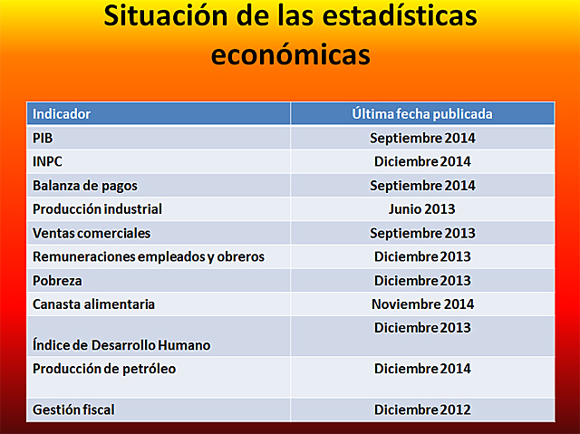 estadisticas-economicas-escondidas