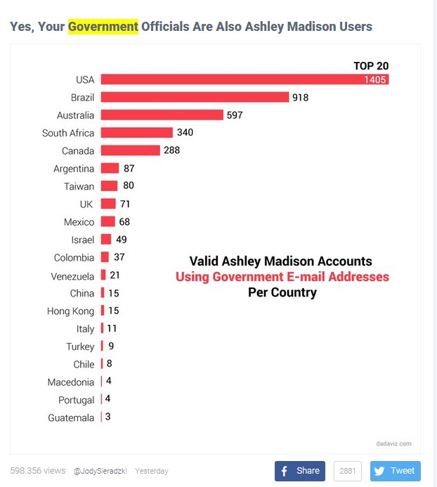 Infidelidades en el gobierno venezolano quedarían al descubierto tras ataque a Ashley Madison