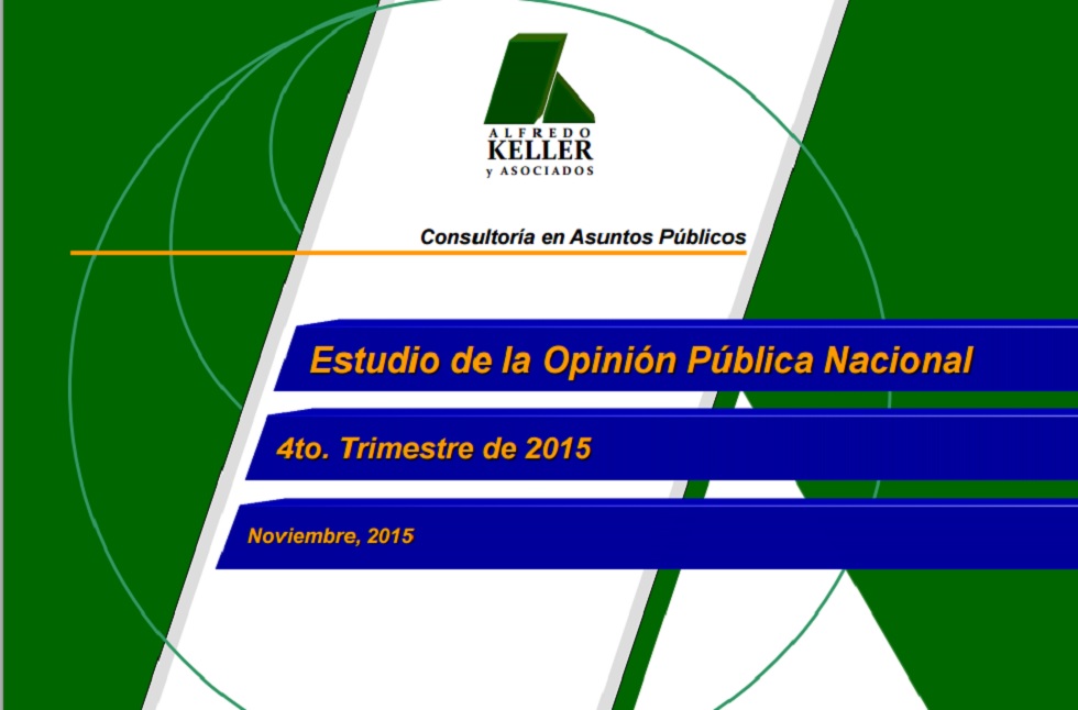 Keller: Entre votantes seguros, Oposición 59% Oficialismo 25% (encuesta completa)