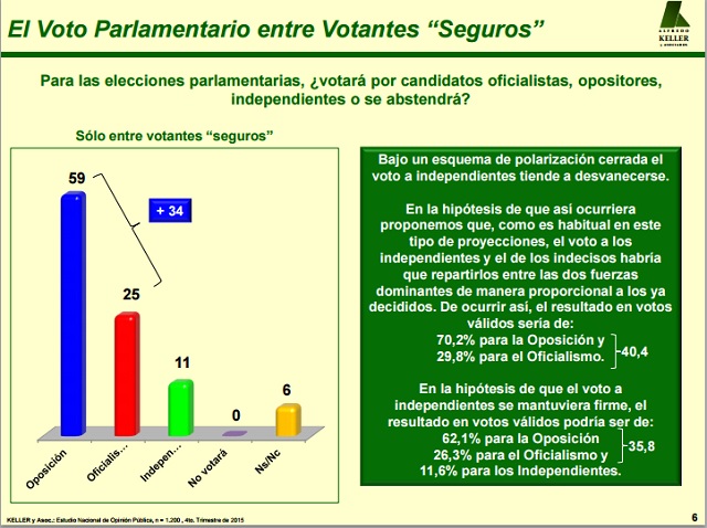 KellerVotoParlamentarias