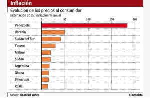 InflacionVzla2015