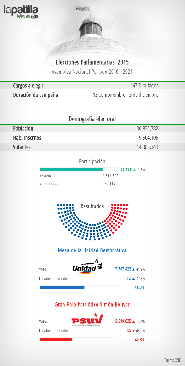 InfoDatos6D