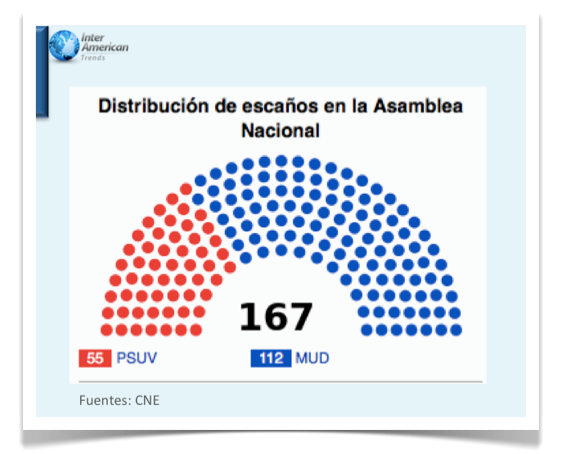 pub-el-6d-la-voz-del-pueblo-y-la-ventaja-otorgaron-la-gran-mayoria-a-la-mud-1