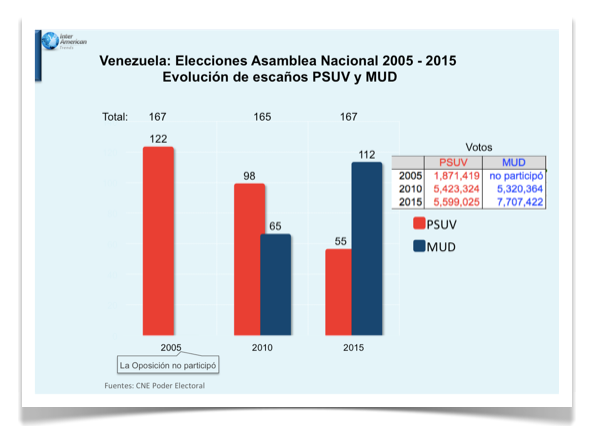 pub-el-6d-la-voz-del-pueblo-y-la-ventaja-otorgaron-la-gran-mayoria-a-la-mud-5