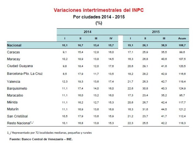 Foto: correodelcaroni.com