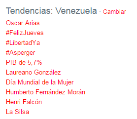 tendencias oscar arias