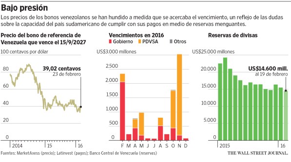 graficowsj