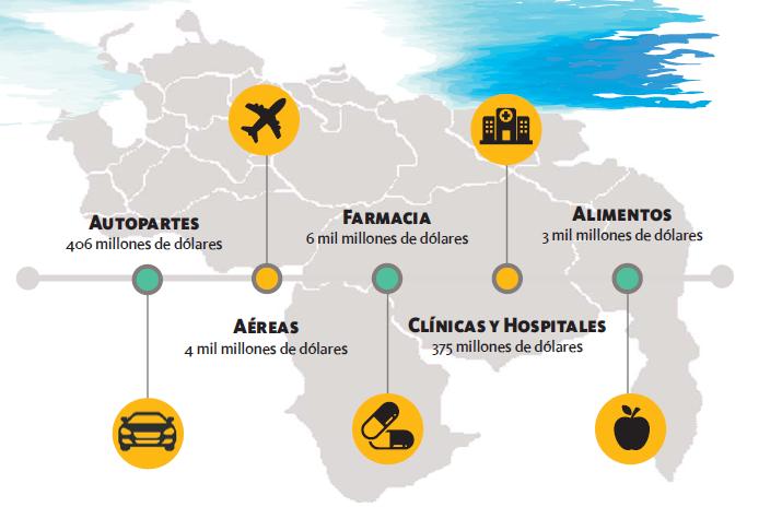 Todos los dólares para los banqueros. A los proveedores de comida y medicinas, nada