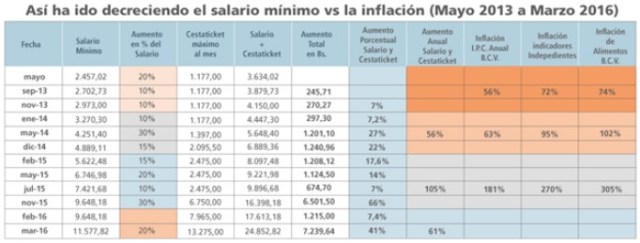 TablaSalarial