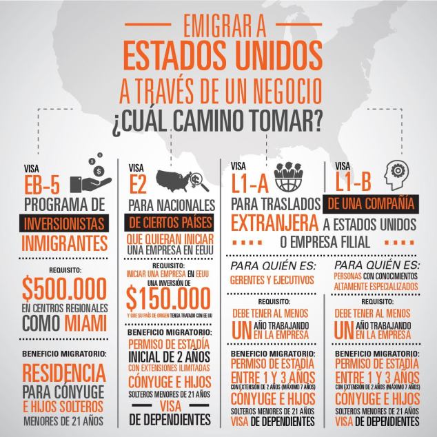 infografia