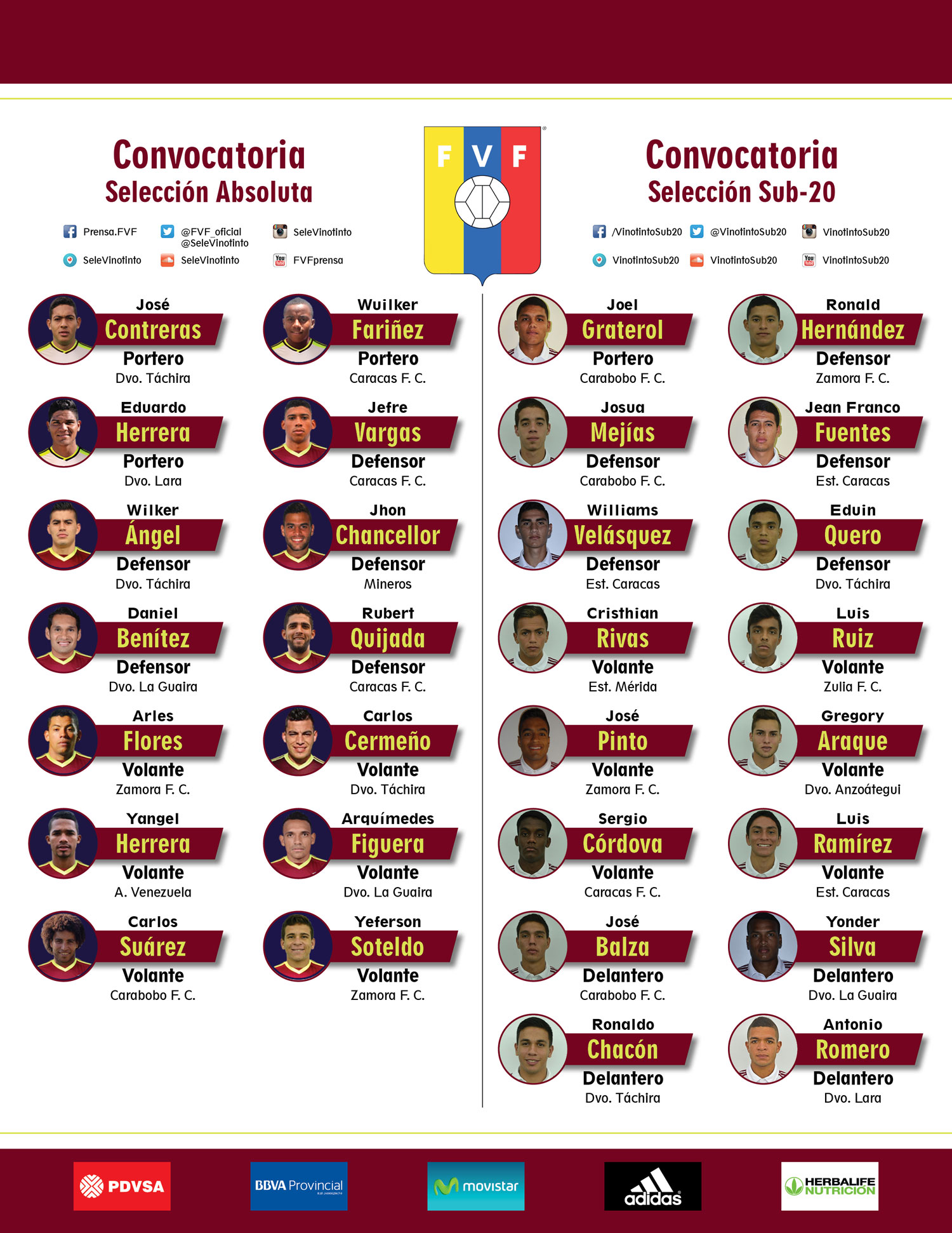 La Vinotinto inicia su preparación para la Copa América Centenario