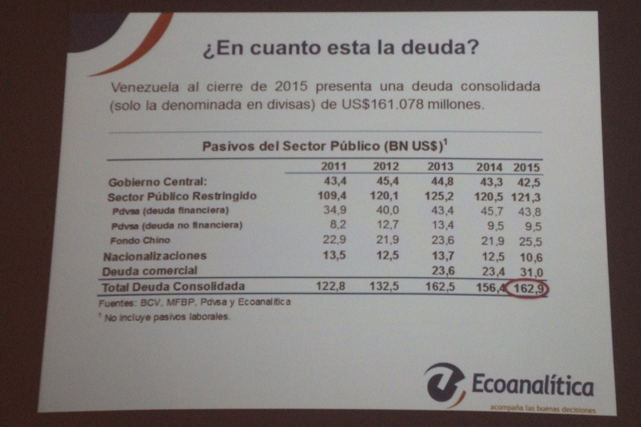 De cada $100 por ingresos petroleros $60 irán al pago de deuda externa en 2016