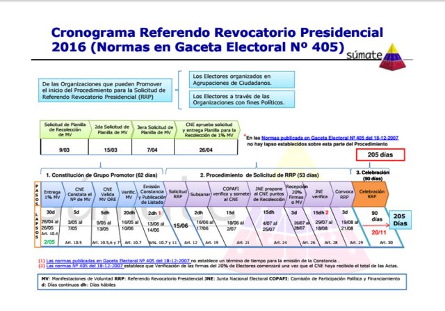 cronograma-referendo-electoral