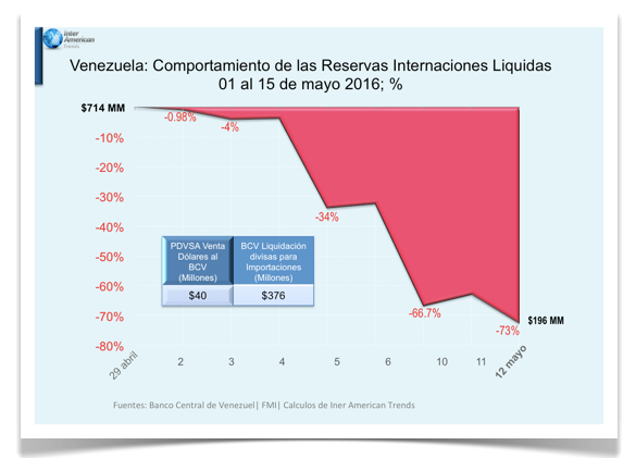 RIL 15 mayo 2014