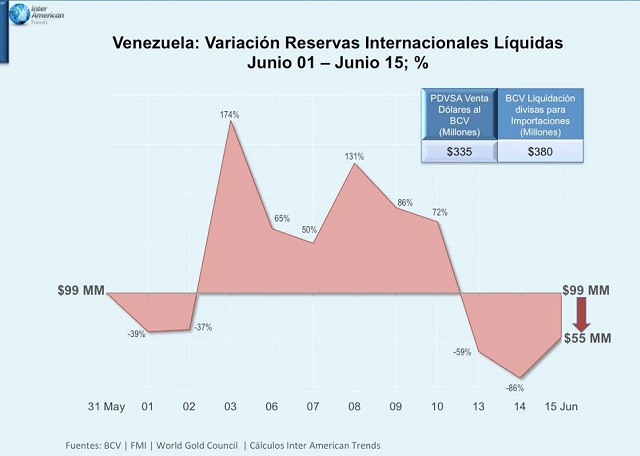 VzlaRIL15JUN2016