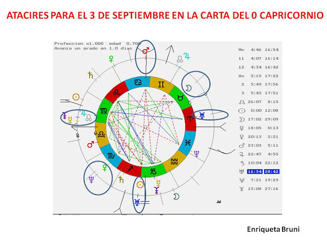 Diapositiva10