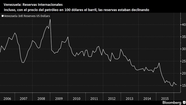 Vzla RRII 2006 2015