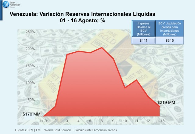 Grafico RIL 16 Agosto 2016