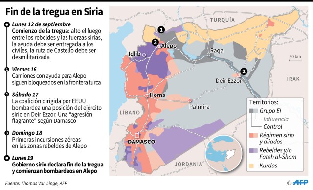 Siria-infografia