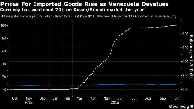 graficobloombergcomida