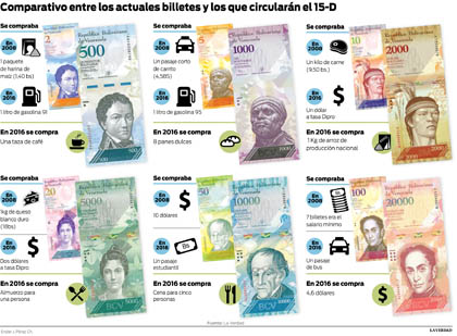 billetes compra